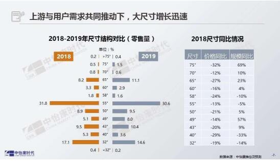 75寸电视尺寸