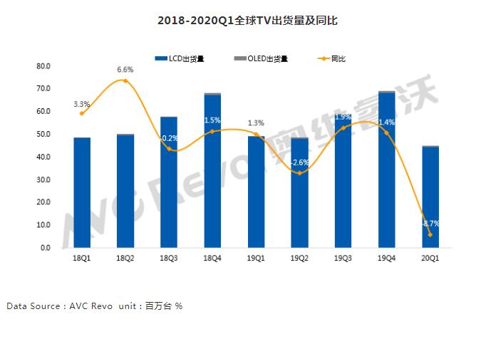 奥维瑞沃1