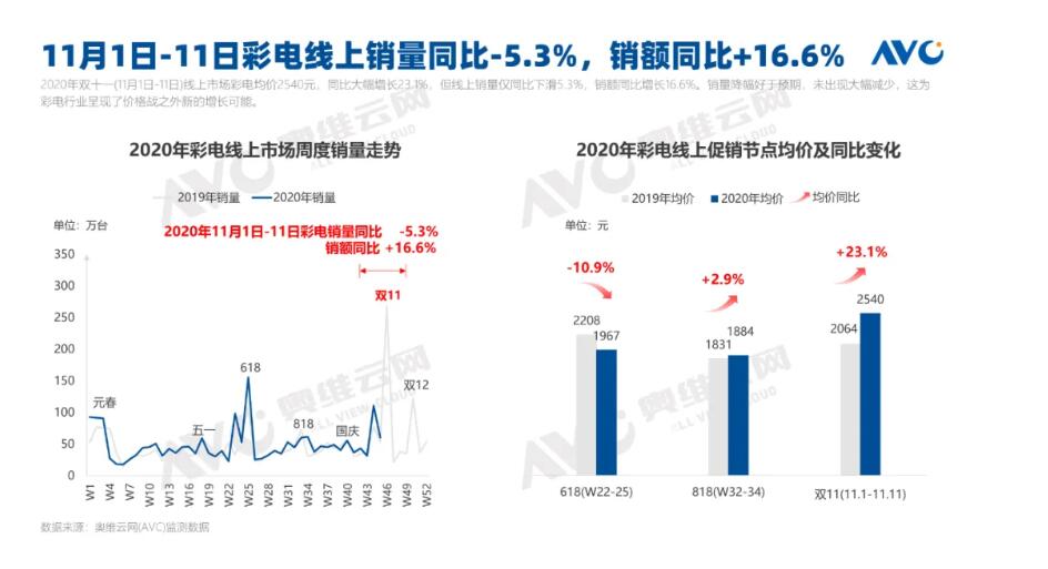 双十一均价1