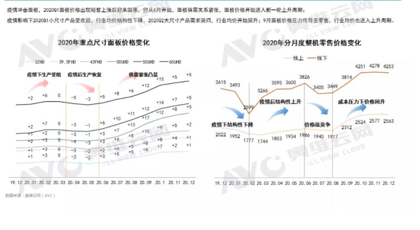 液晶面板价格1