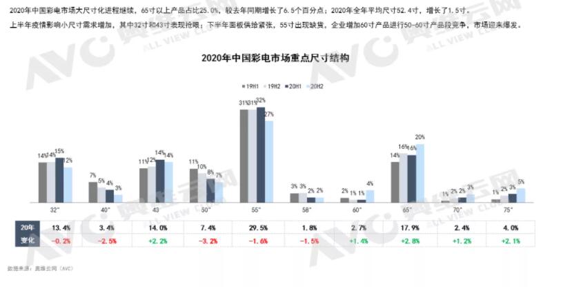 彩电尺寸1