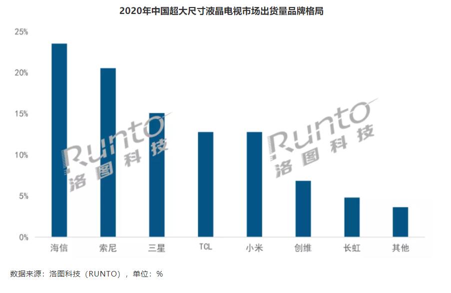 海信75+