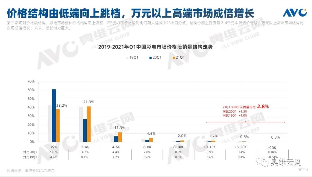 彩电均价2