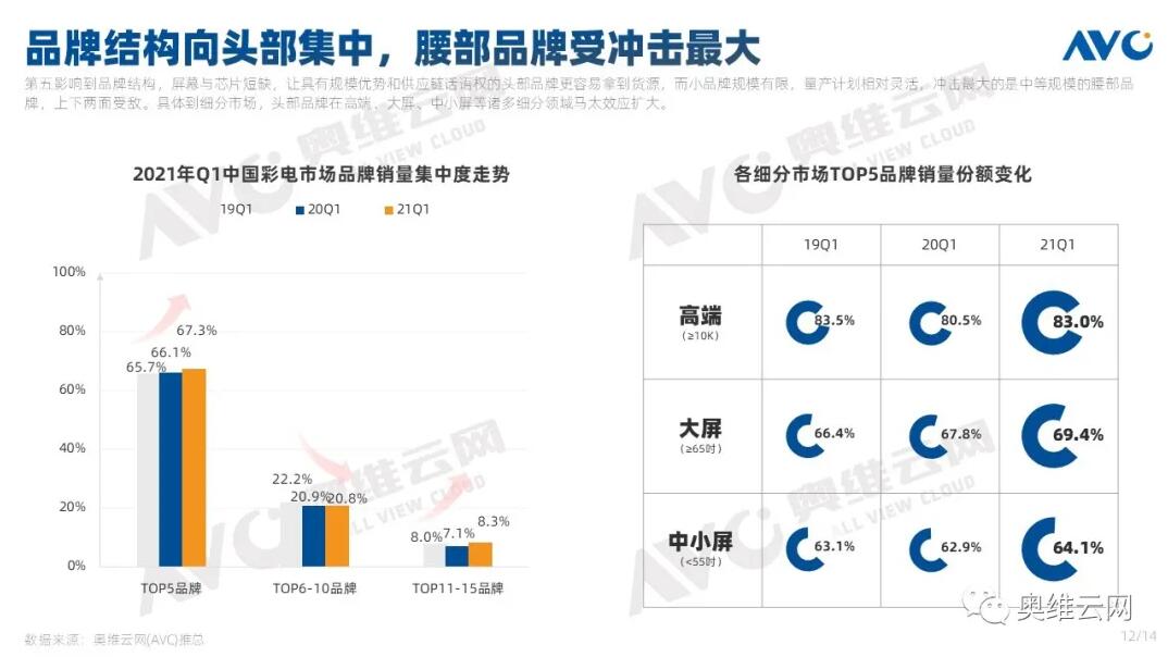 彩电均价3