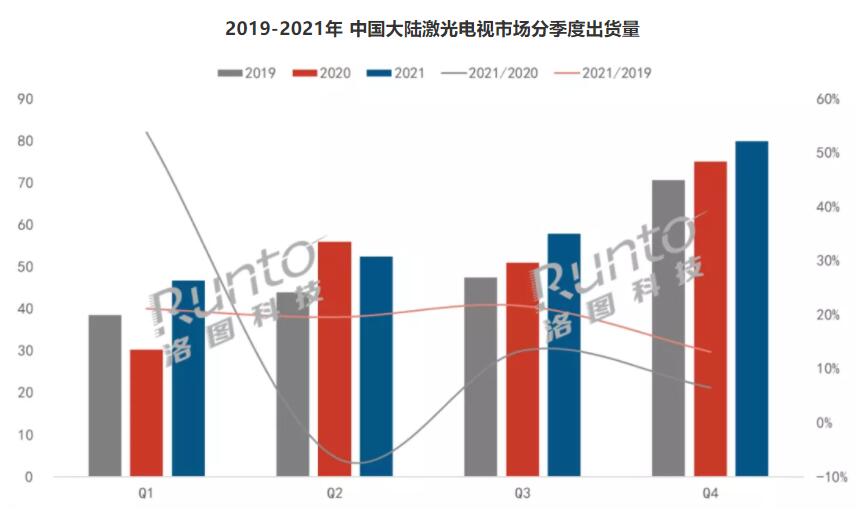 激光电视大桩年