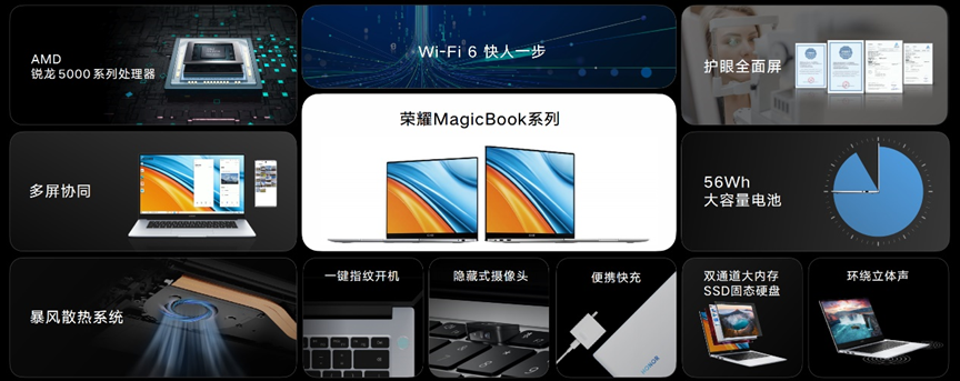 两大护眼认证、锐龙5000系列芯片，荣耀MagicBook锐龙版发布，首销优惠价4199起-视听圈