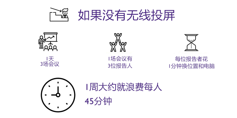 一键即秀，明基无线投屏器助力企业高效办公-视听圈