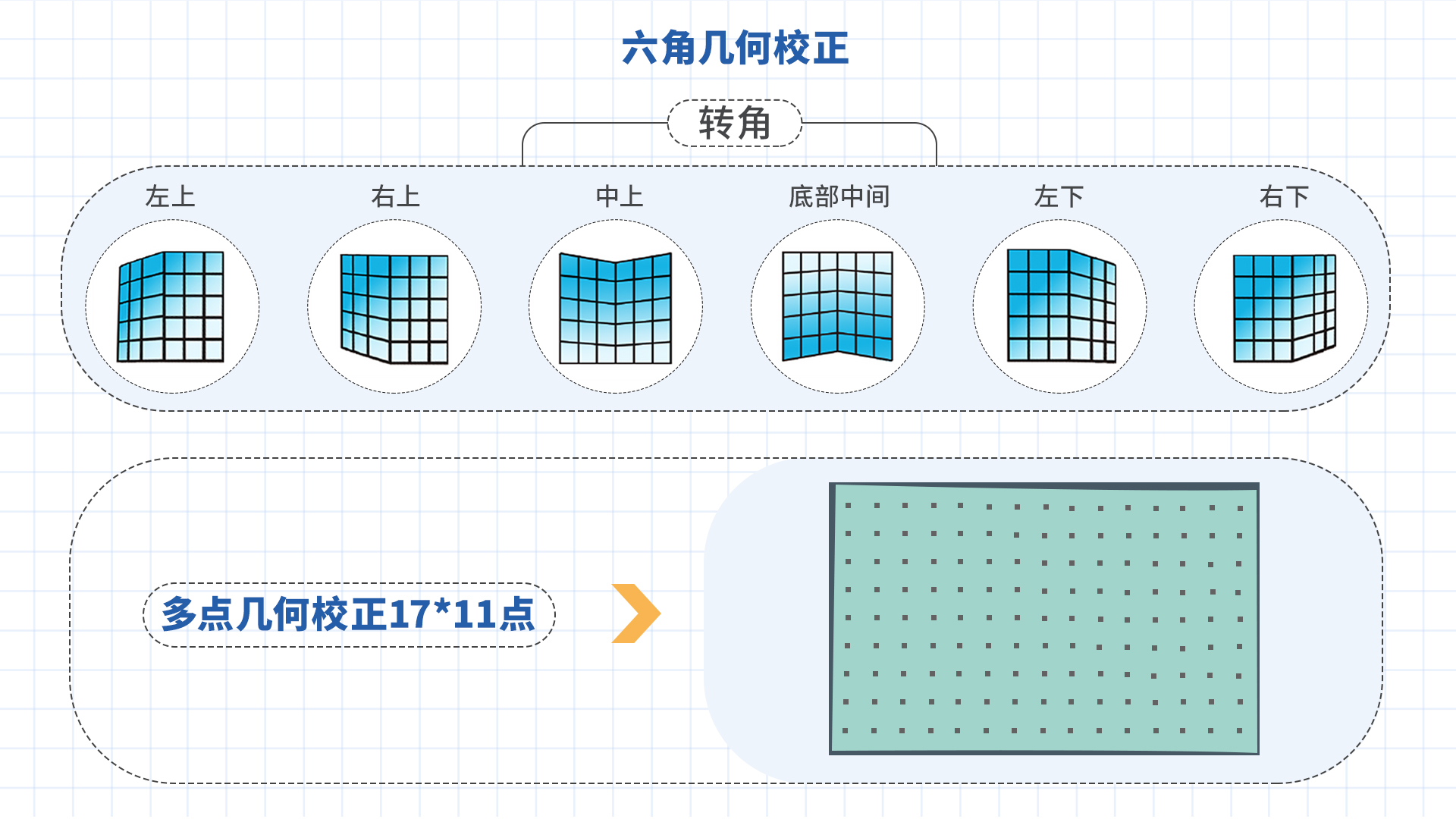 NEC液晶激光阵营再添猛将，李白系列强势登陆-视听圈