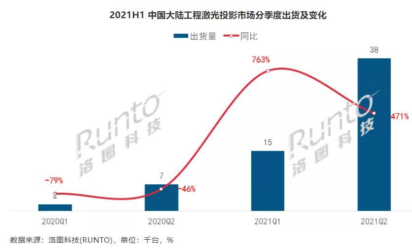 激光工程投影1