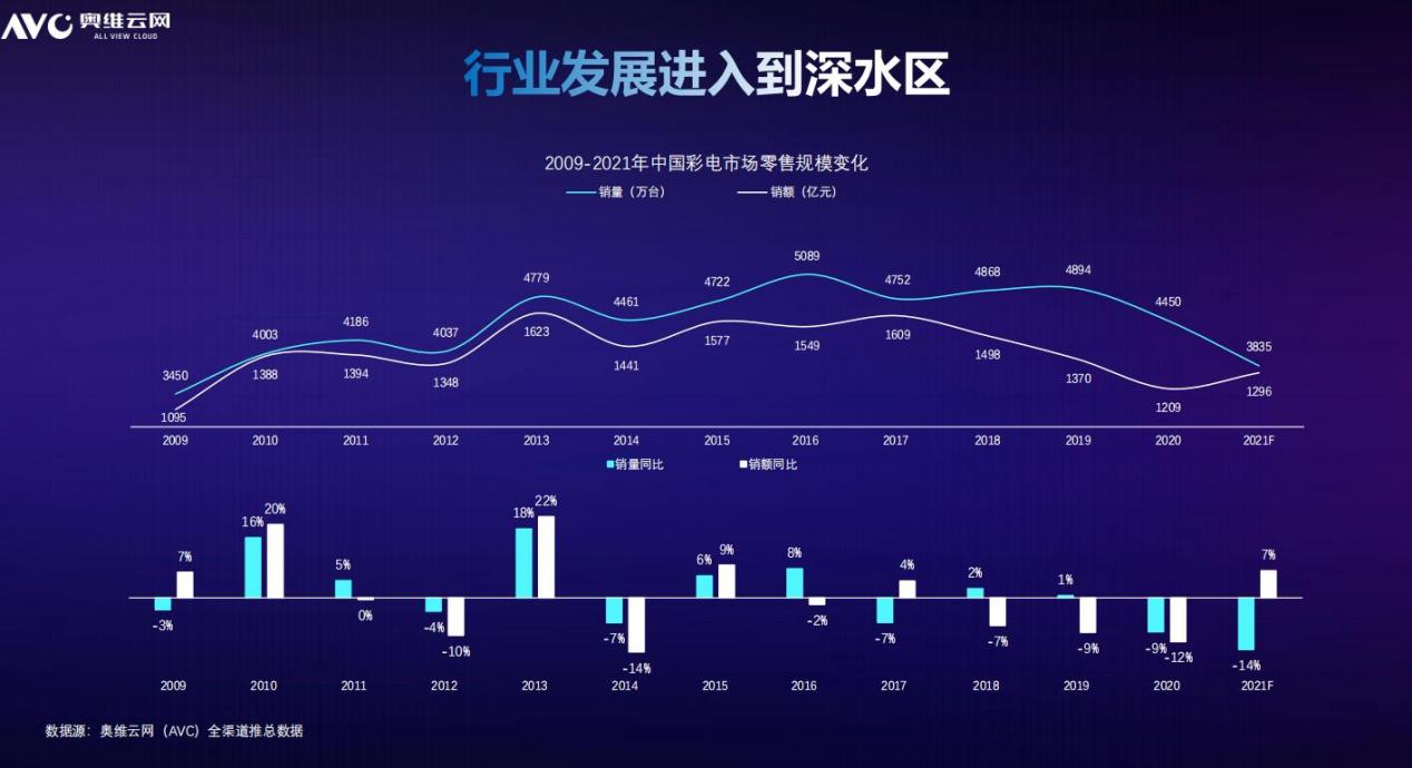 奥维2021总结3