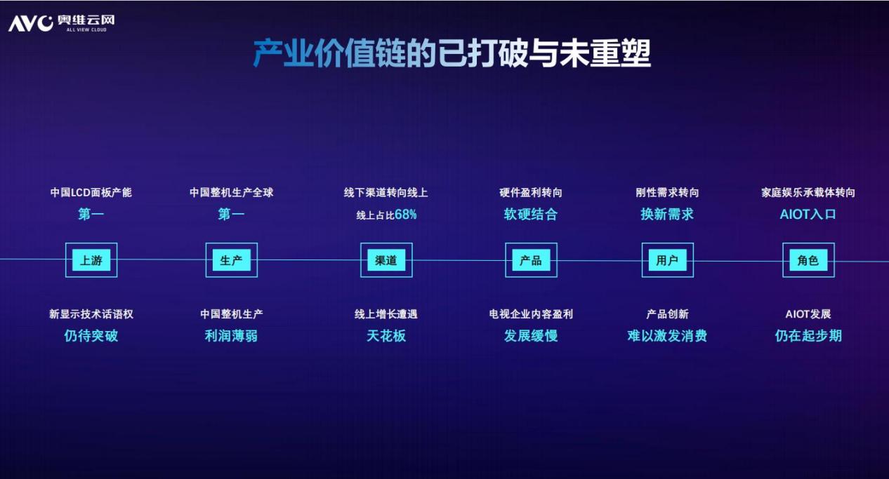 奥维2021总结1