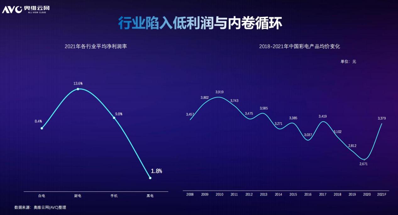 奥维2021总结4