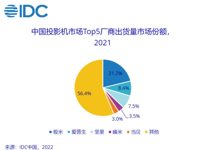 IDC-2