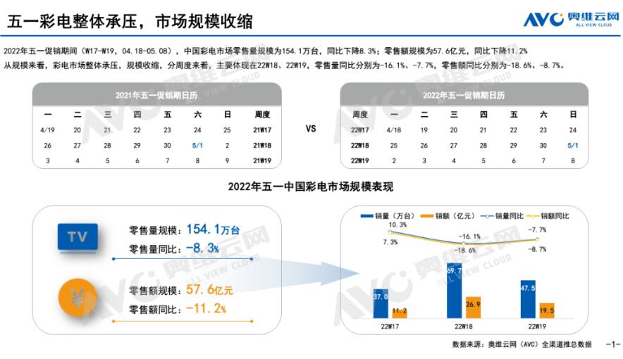 五一彩电市场1