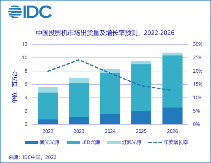 巨头入场 Vidda激光投影开启行业新格局-视听圈