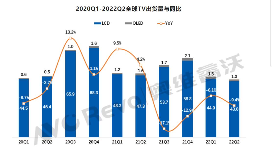 全球市场上半年-1