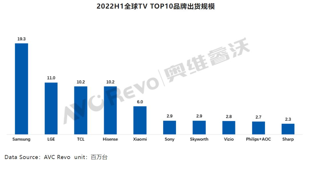 全球市场上半年-2