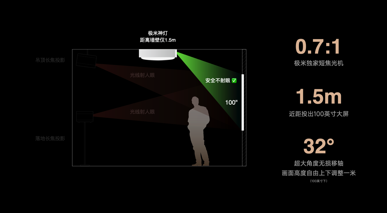 卧室投影终极形态：极米神灯来了！-视听圈