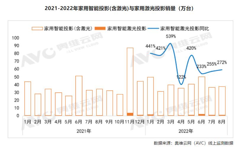 激光家用投影1