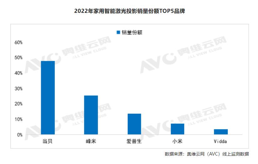 激光家用投影2