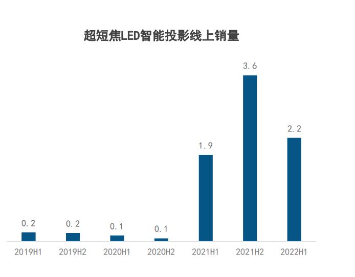 超短焦-1