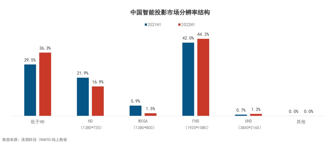 4K智能投影-1