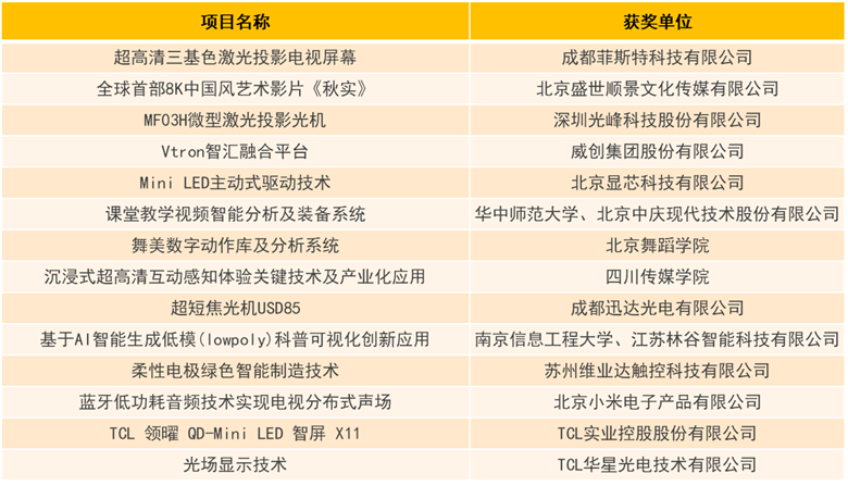 第十八届中国音视频产业大会(AVF)暨“科技创新奖”颁奖礼在京召开-视听圈