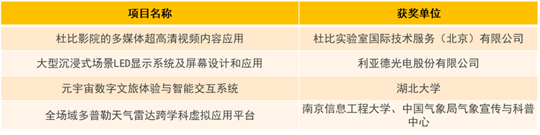 第十八届中国音视频产业大会(AVF)暨“科技创新奖”颁奖礼在京召开-视听圈