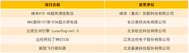 第十八届中国音视频产业大会(AVF)暨“科技创新奖”颁奖礼在京召开-视听圈