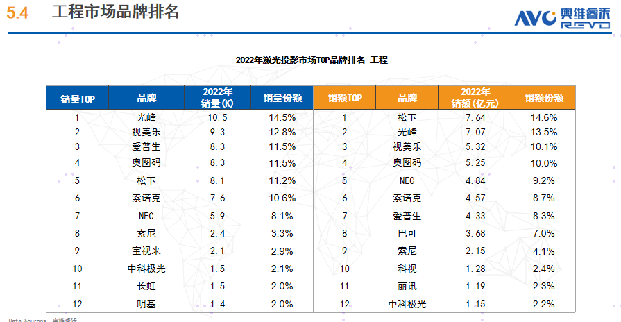 率先采用中国CVIA亮度新标，光峰科技ALPD高亮破局而出-视听圈