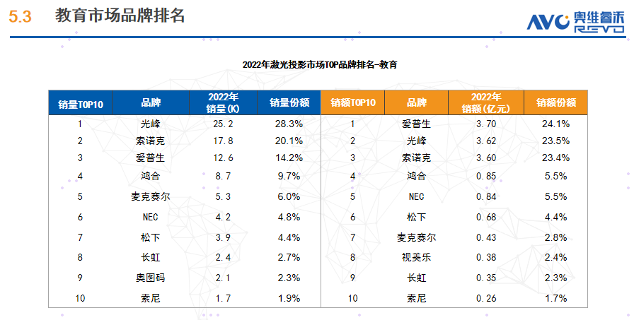 率先采用中国CVIA亮度新标，光峰科技ALPD高亮破局而出-视听圈