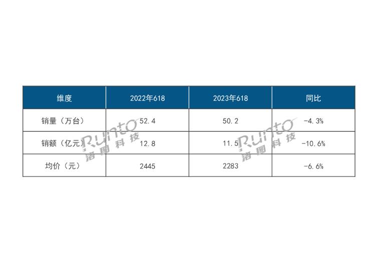 618智能投影-1