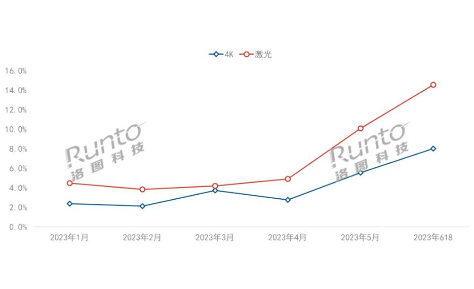 618智能投影-2