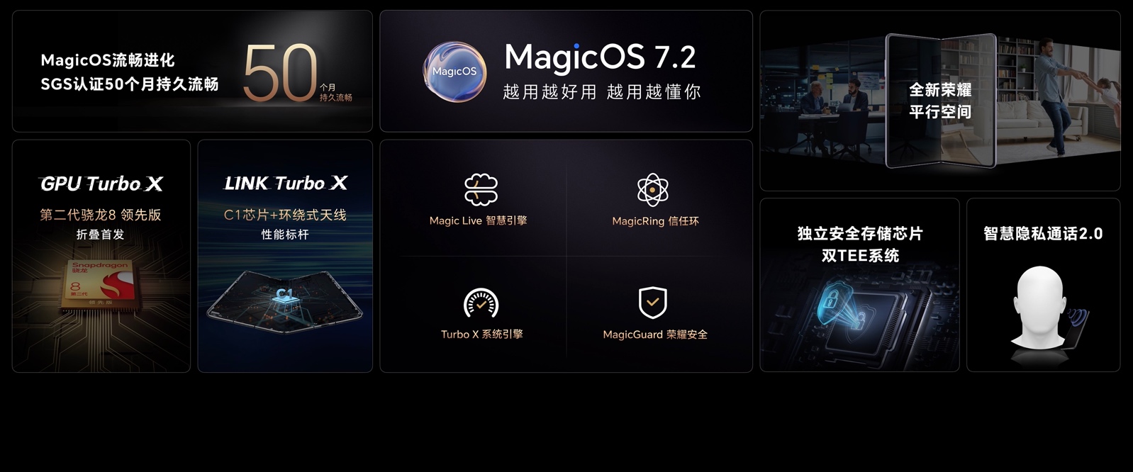 引领智能手机未来演进方向 ，荣耀Magic V2正式发布-视听圈