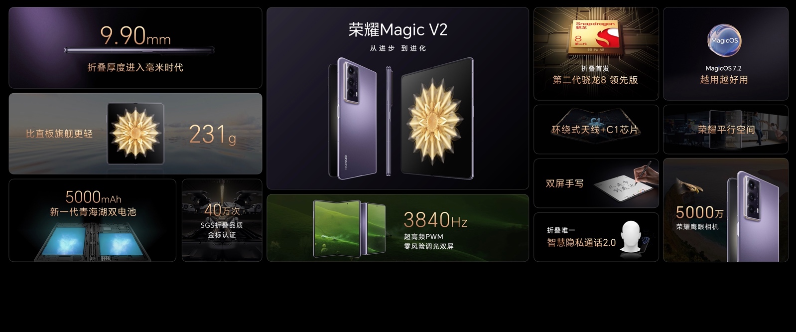 引领智能手机未来演进方向 ，荣耀Magic V2正式发布-视听圈