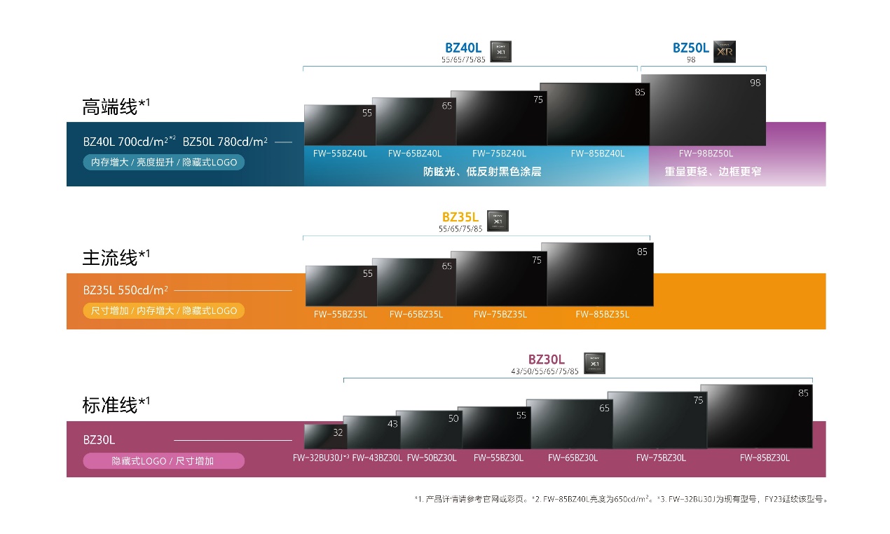 索尼盛大参展InfoComm China 2023-视听圈