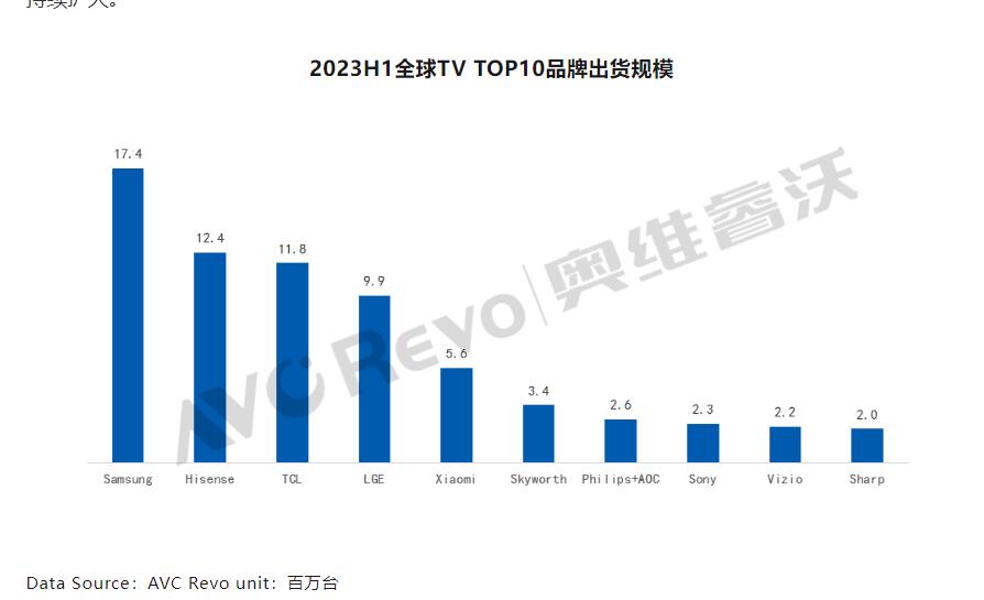 上半年彩电市场-1