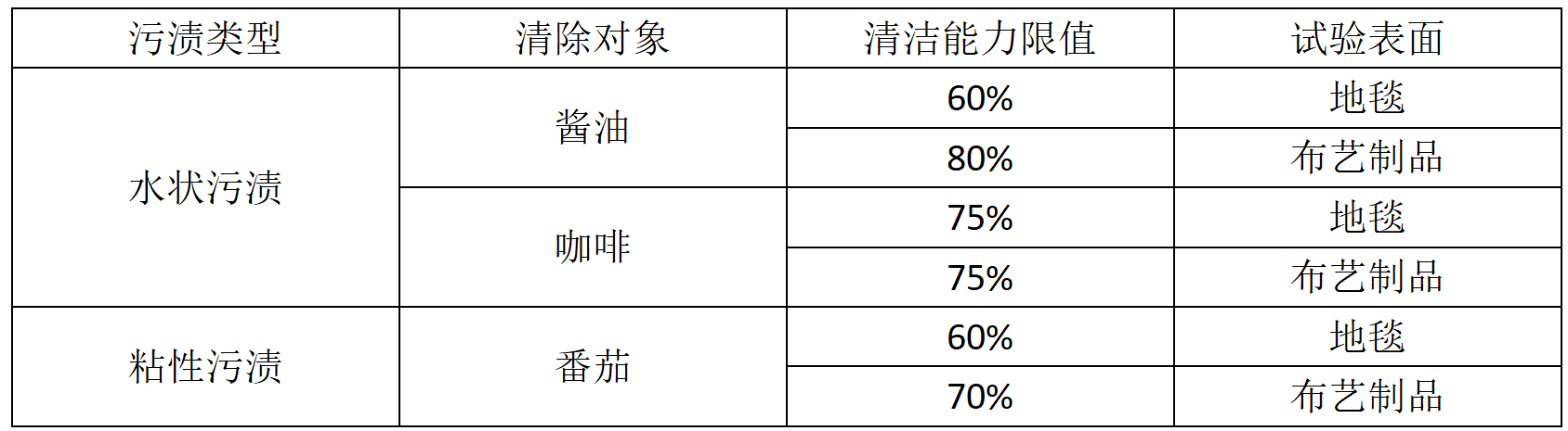 填补空白，布艺清洗机行业首份标准发布实施-视听圈