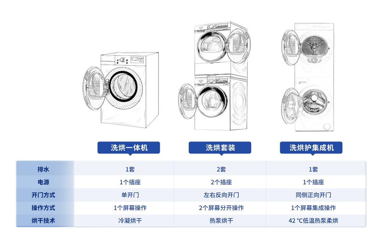 拥抱前沿科技，让生活更美好，TCL双子舱洗烘护集成机T10正式发布-视听圈