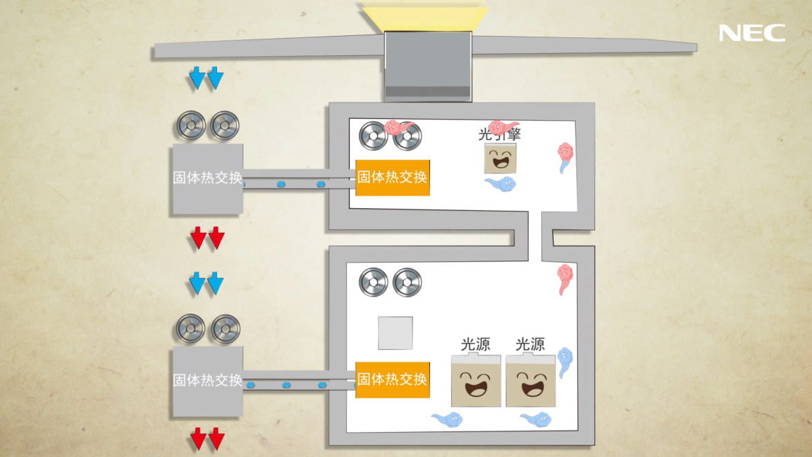 精于工、匠于心、臻于至善——NEC电影机的革新之路-视听圈