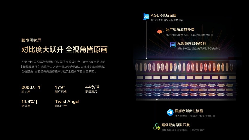 康佳推出天镜Mini AI-LED A8 Pro，开启AI电视全新征程-视听圈