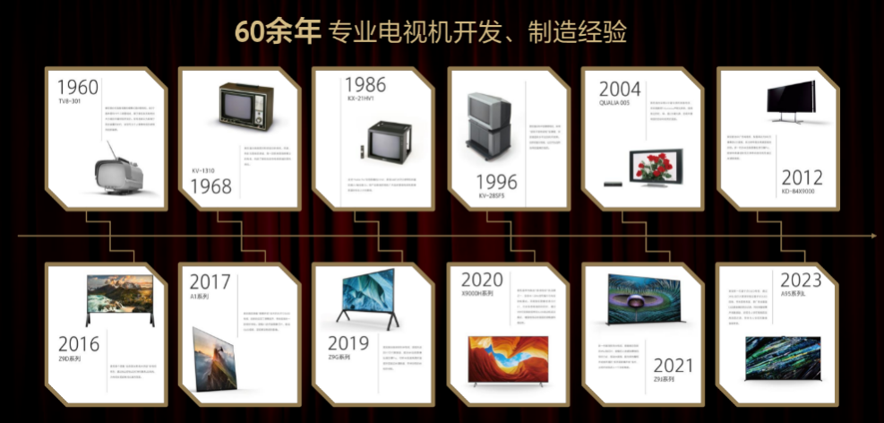 100年电影行家 60年电视专家 索尼BRAVIA新品把影院带回家-视听圈