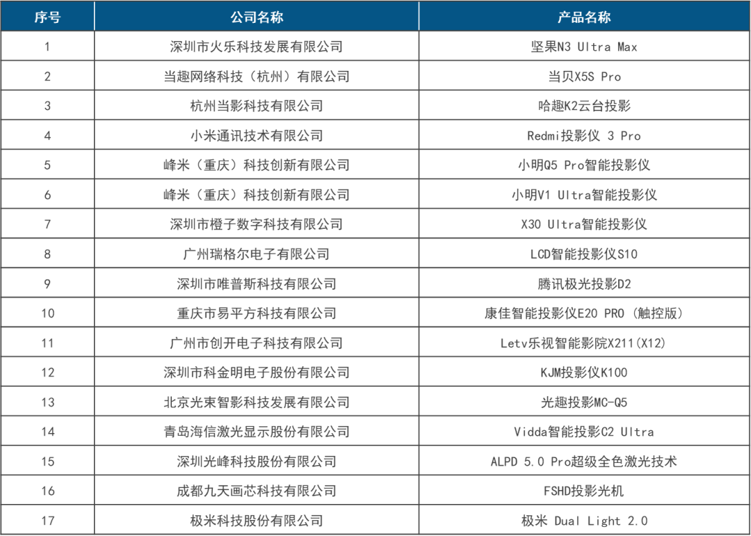 聚力 聚势 创新 向新 | 2024 CSPC中国智能投影产业峰会在青岛成功召开-视听圈