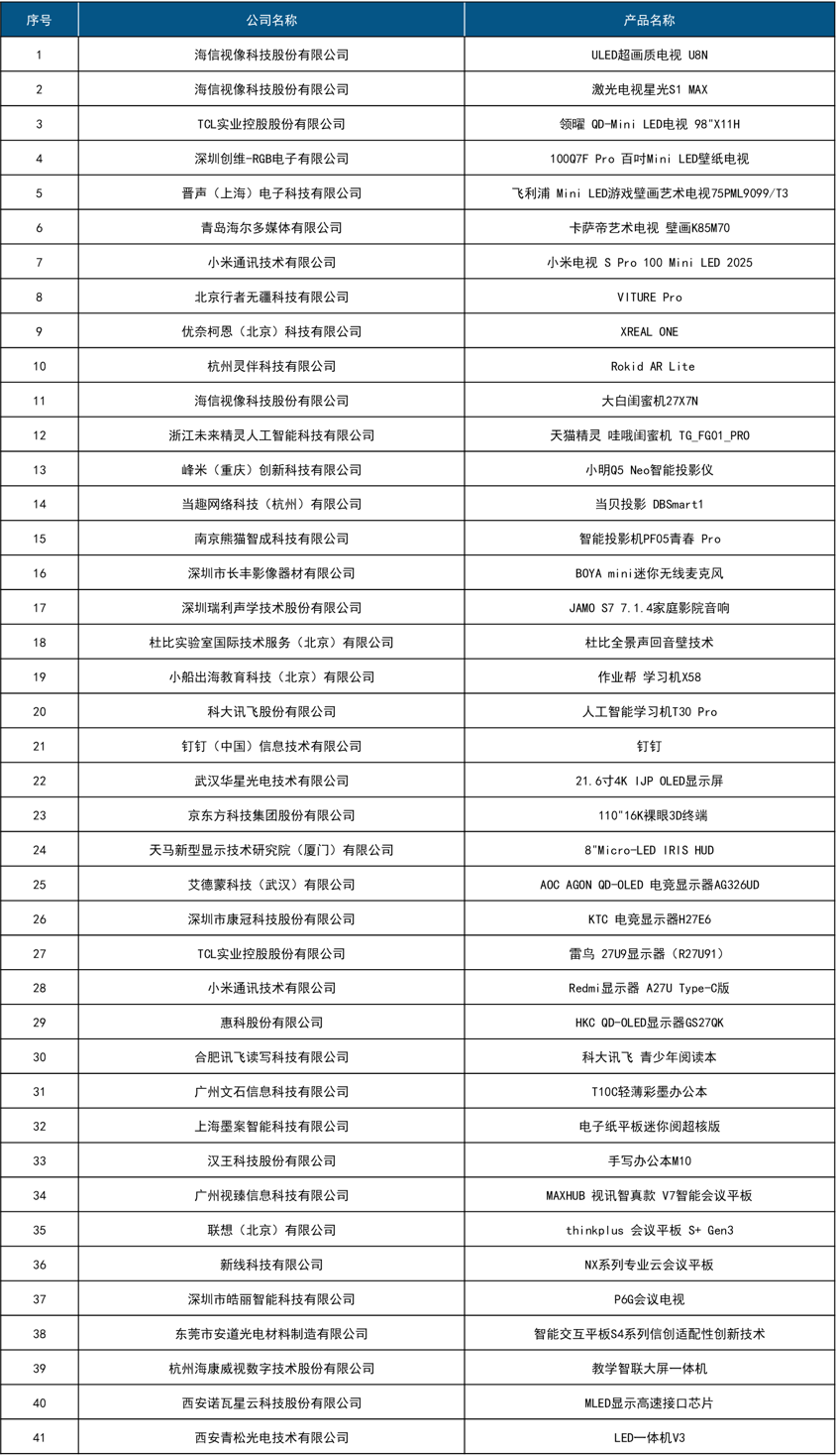 第20届中国音视频产业大会（AVF）在京盛大召开-视听圈