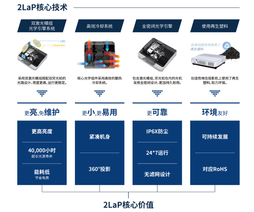 大画唯美、光影成就数字时代！2024，理光投影交出漂亮答卷-视听圈