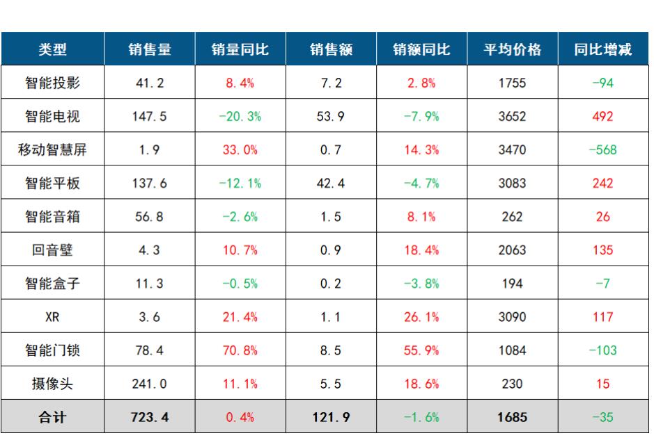 11月线上