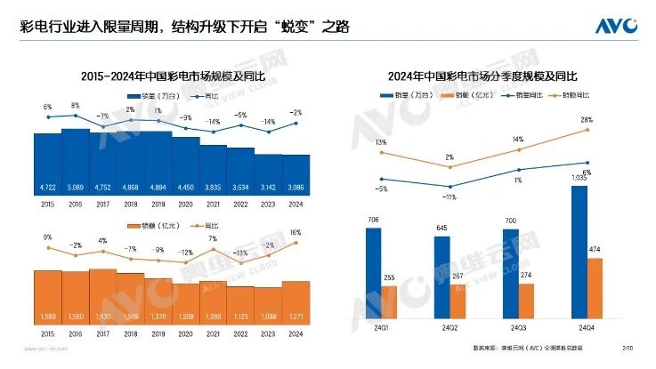 2024国内市场